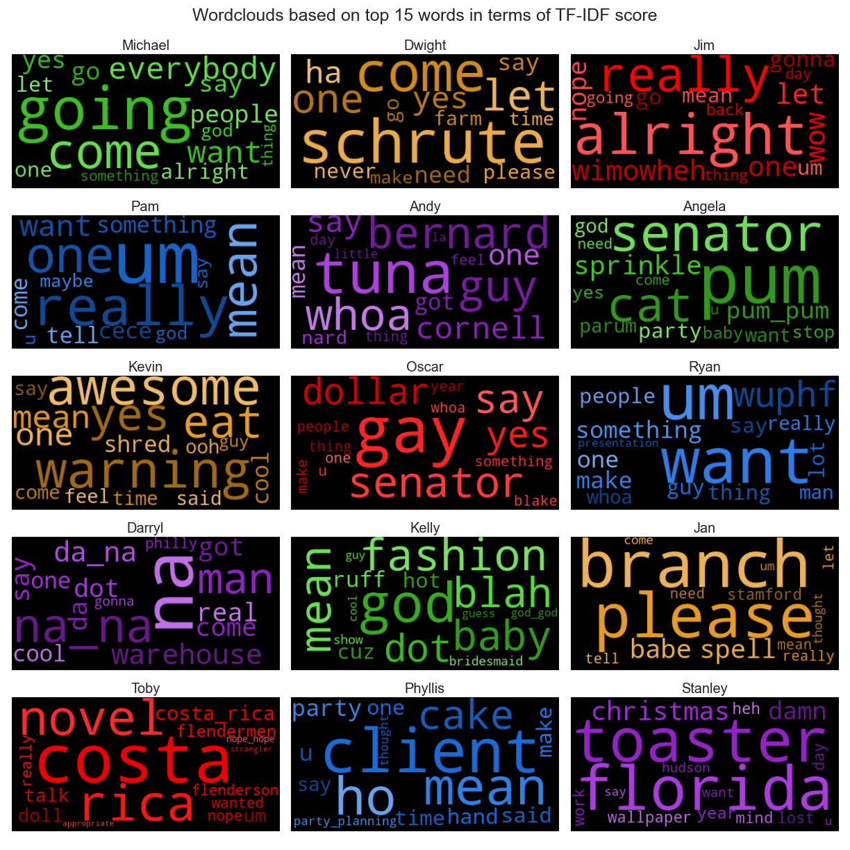 Wordclouds