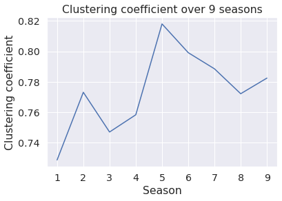 Clustering Coefficient