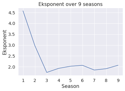 Exponent